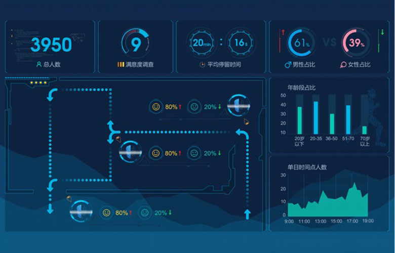 數(shù)據(jù)收集 數(shù)據(jù)梳理沉淀 數(shù)據(jù)可視化 數(shù)據(jù)收集 數(shù)據(jù)梳理沉淀 數(shù)據(jù)可視化