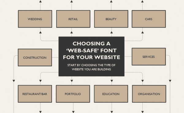 選擇字體時(shí)應(yīng)該避免的七宗罪