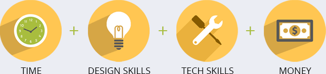 建設(shè)一個網(wǎng)站的成本是多少