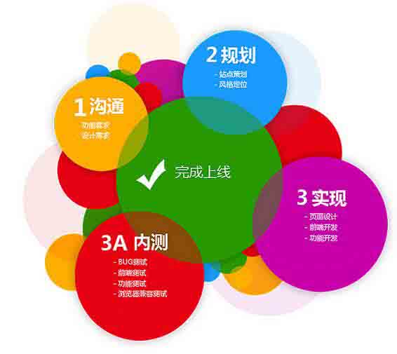 集團(tuán)公司網(wǎng)站確定域名的基本原則