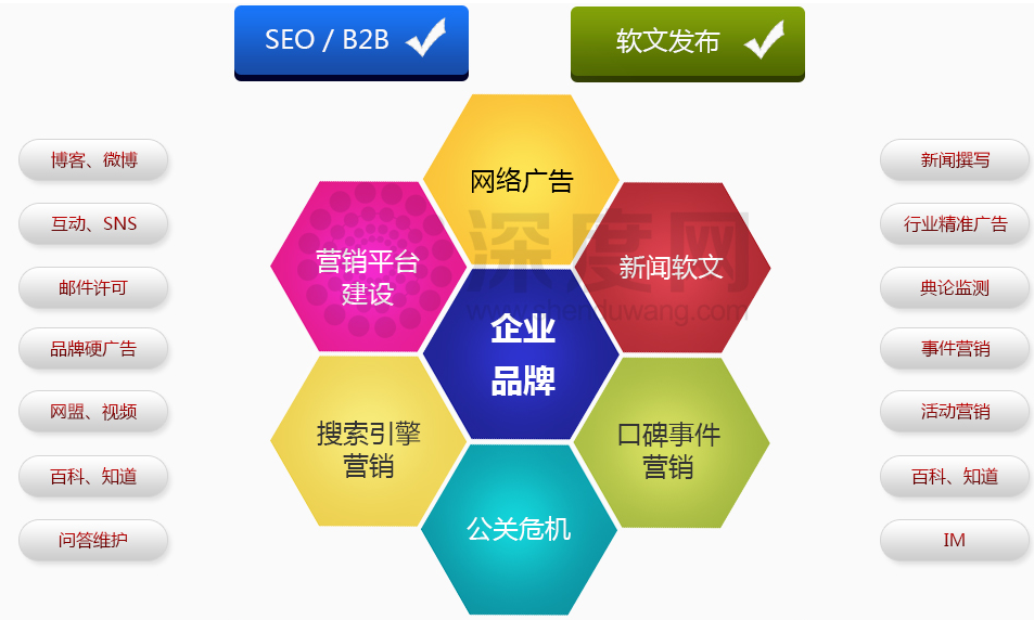 企業(yè)網(wǎng)站做好運(yùn)營(yíng)推廣工作方法有哪些？