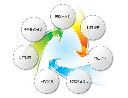 如何做好廣東企業(yè)網(wǎng)站運營工作的“操盤手” 如何做好廣東企業(yè)網(wǎng)站運營工作的“操盤手”