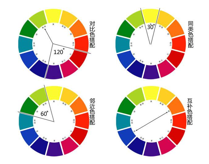 網(wǎng)站設(shè)計(jì)之哪些色彩搭配應(yīng)該拉入“黑名單" 網(wǎng)站設(shè)計(jì)之哪些色彩搭配應(yīng)該拉入“黑名單"