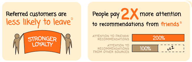 推薦營銷, 轉(zhuǎn)換, 朋友介紹 推薦營銷, 轉(zhuǎn)換, 朋友介紹