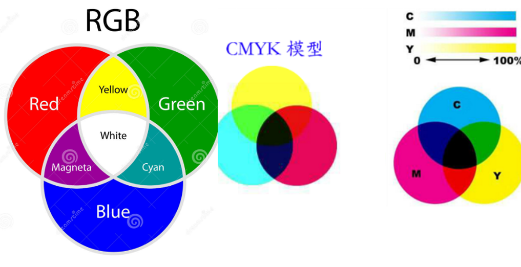 網(wǎng)站設(shè)計的色彩搭配要符合哪些審美要求