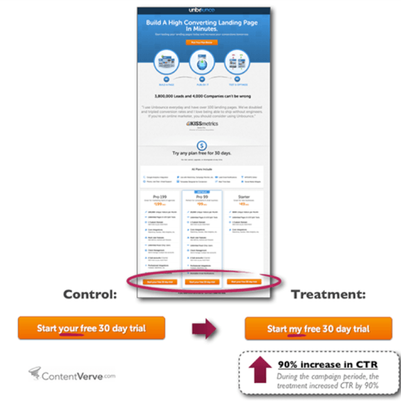 如何優(yōu)化網(wǎng)站轉(zhuǎn)換率？重點(diǎn)在于你的 CALL TO ACTION（下部）