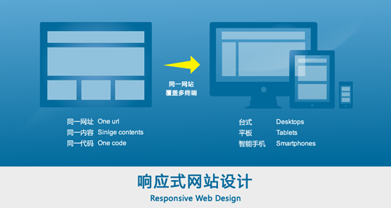 一個(gè)優(yōu)秀的響應(yīng)式網(wǎng)站都具備哪些條件？