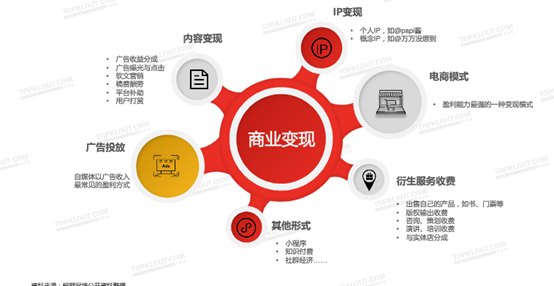 知識付費的背后，粉絲經(jīng)濟如夢幻泡影