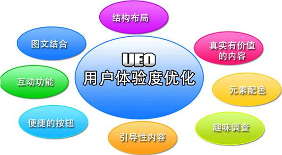 北京網(wǎng)站建設如何解決跳出率問題？
