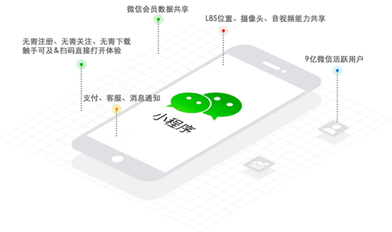 小程序開發(fā)公司如何推廣小程序？