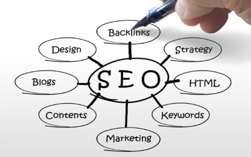 網(wǎng)站建設(shè)優(yōu)化中，內(nèi)鏈和外鏈哪個(gè)更重要？